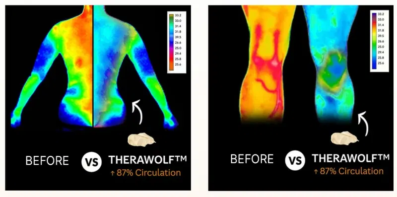 Visual representation of joint inflammation and physical frustration that TheraWolf Relief is specifically formulated to address